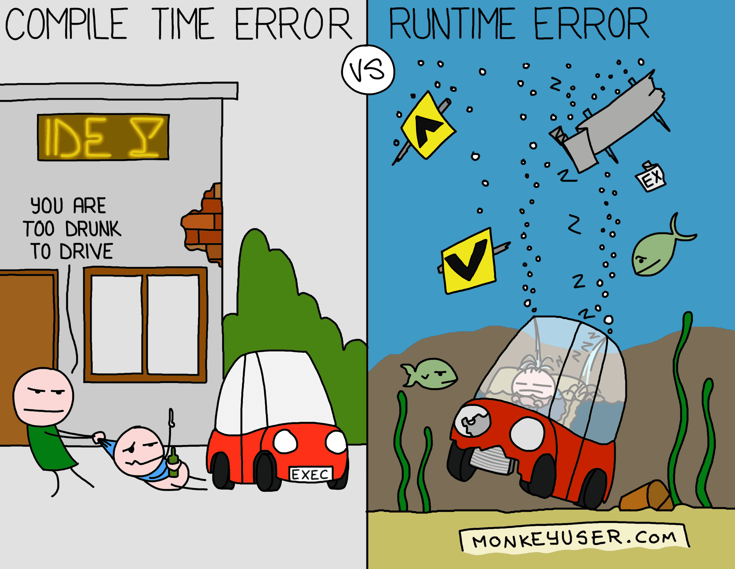 "You are too drunk to drive." – Compile time error vs Runtime
error